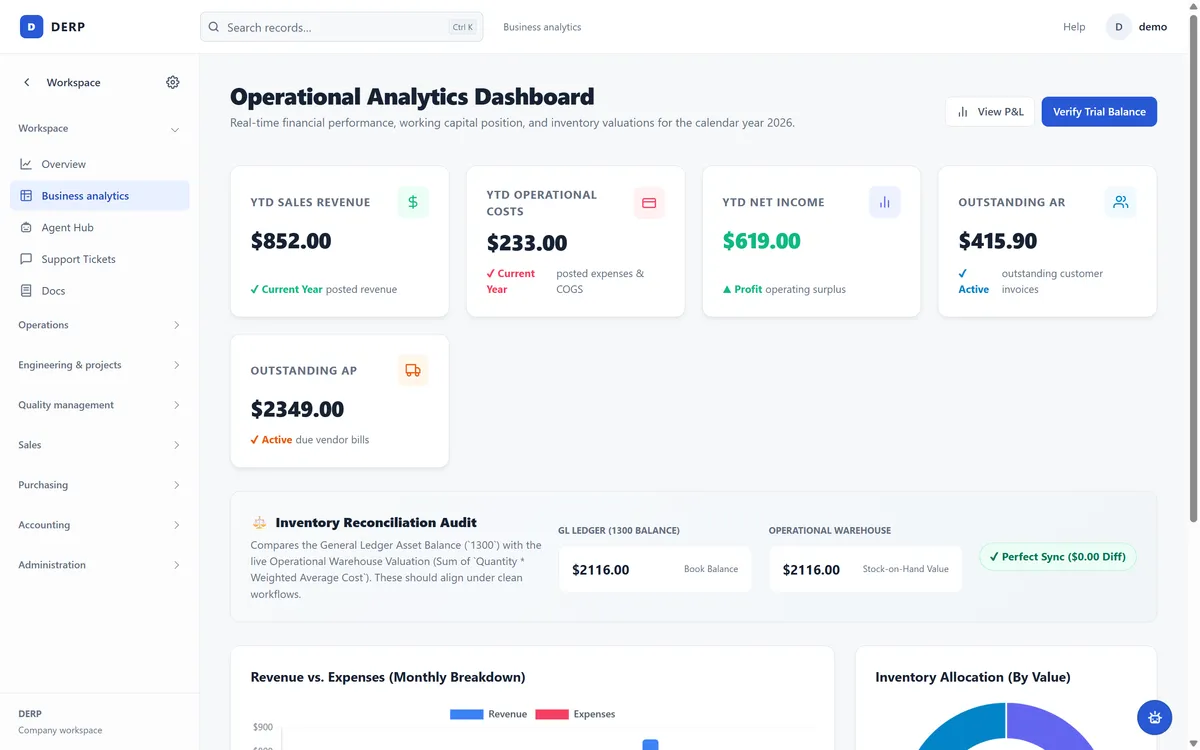 An operational analytics dashboard showing revenue, cost, and working-capital figures above a revenue-versus-expenses chart and an inventory allocation chart.