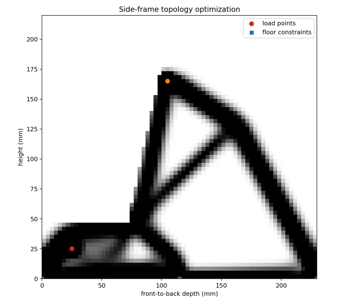 Earlier 2D SIMP topology simulation image showing a side-view study of material distribution for the guitar stand.