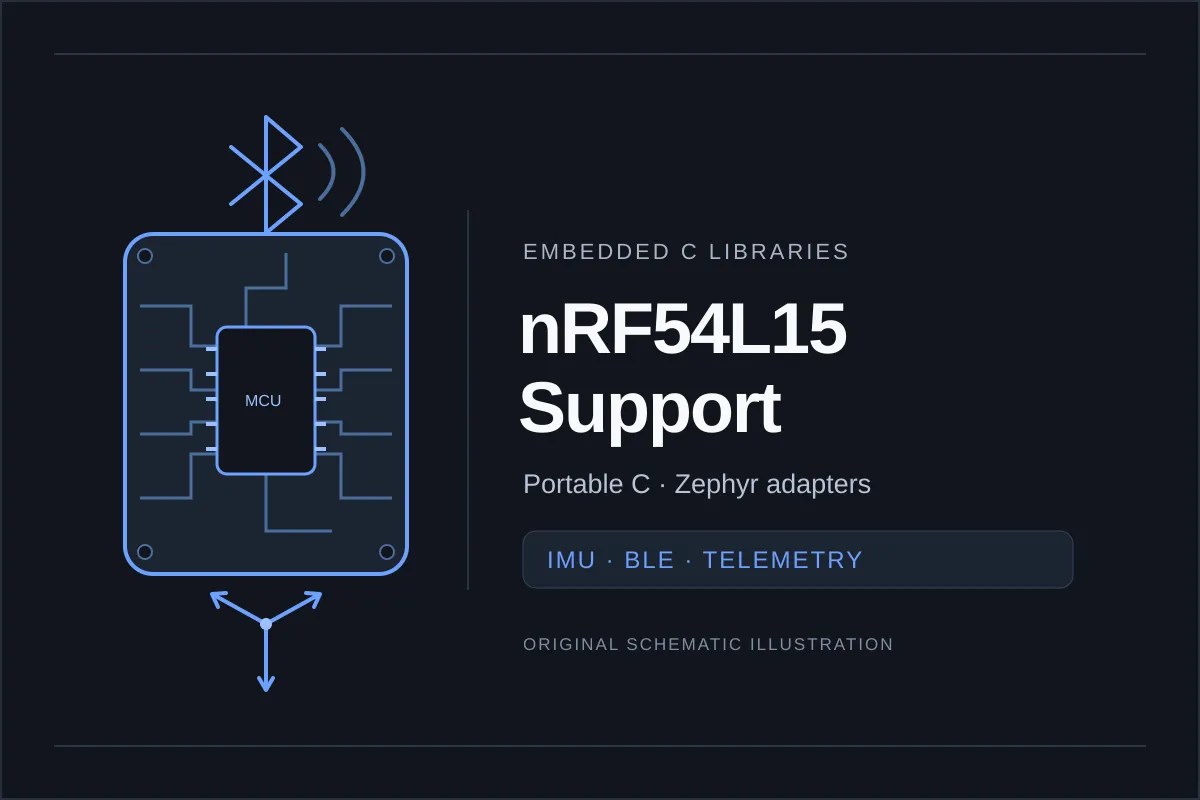 Illustration of a schematic MCU board, motion axes, and Bluetooth symbol beside the nRF54L15 Support name; not a photo or screenshot.