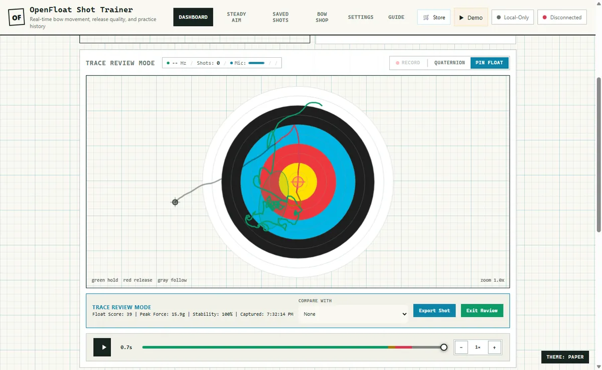 OpenFloat dashboard displaying an archery target with colored hold, release, and follow-through traces.